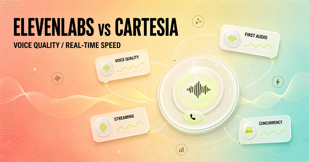 ElevenLabs vs Cartesia 2026 cover comparing voice quality with real-time speed