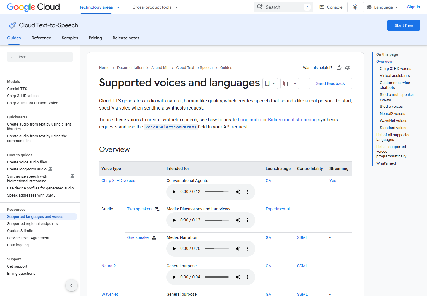 Google Cloud English documentation comparing Chirp 3 HD, Studio, Neural2, WaveNet, and Standard voices
