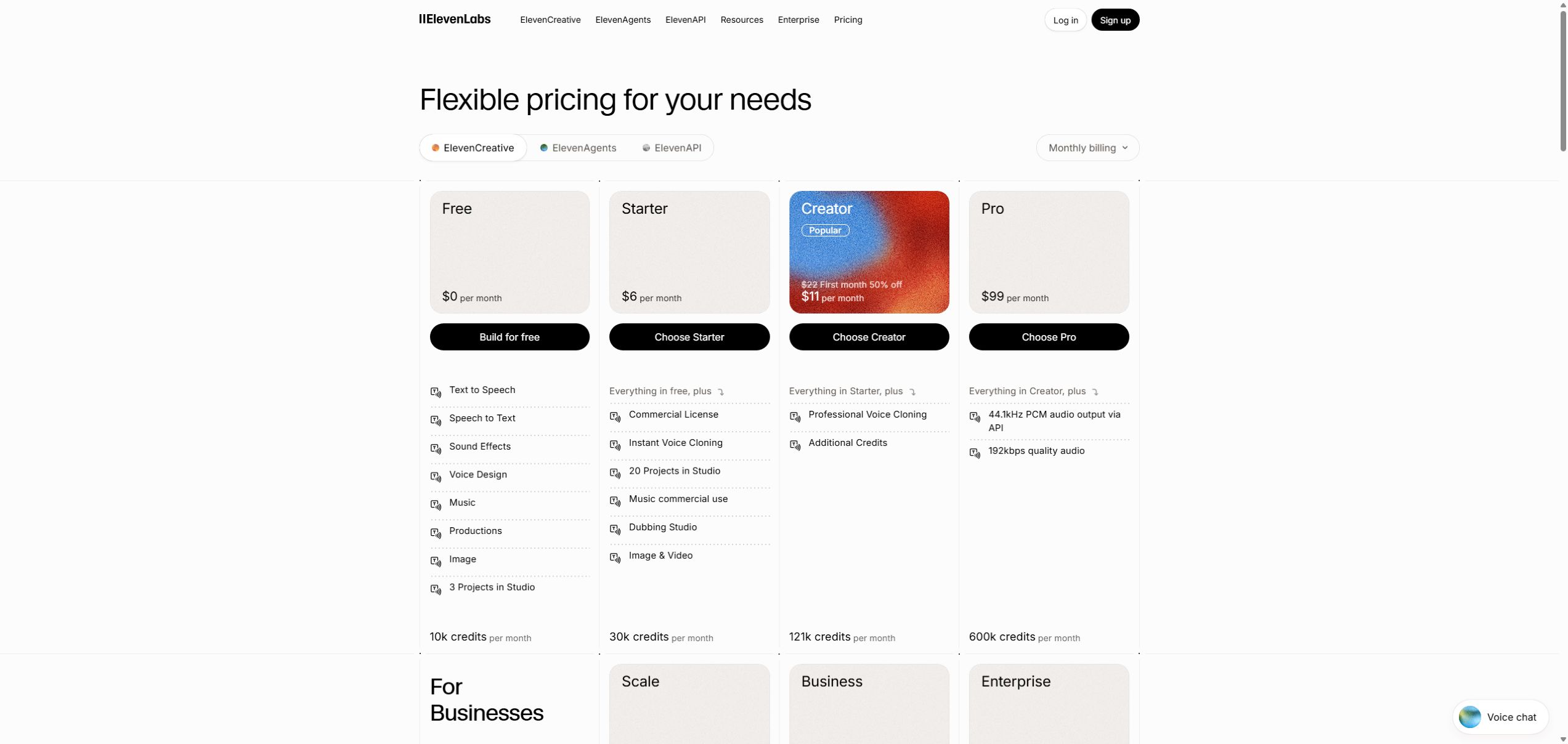 ElevenLabs monthly pricing for Free, Starter, Creator, and Pro plans in 2026